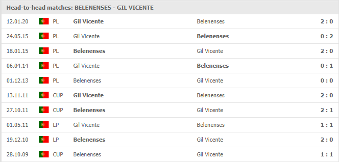 Belenenses-vs-GIL-Vicente-soi-keo-2