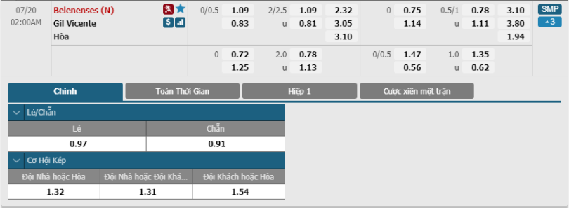 Belenenses-vs-GIL-Vicente-soi-keo-3