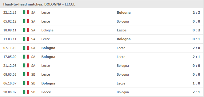 Bologna-vs-Lecce-soi-keo-2