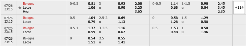 Bologna-vs-Lecce-soi-keo-3