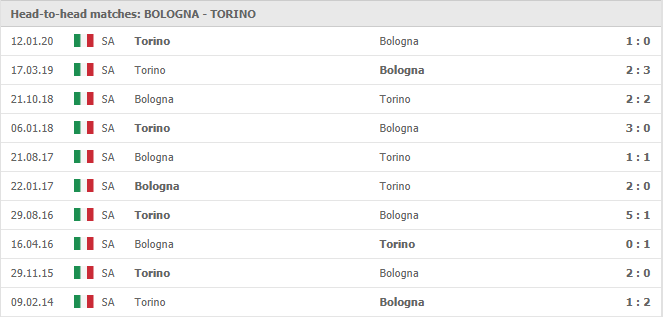 Bologna-vs-Torino-soi-keo-2