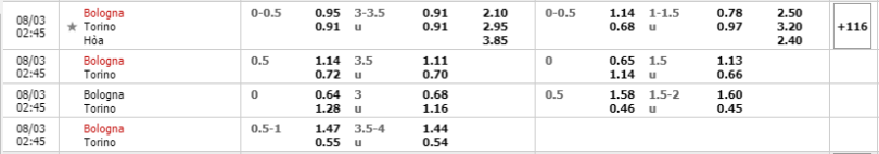 Bologna-vs-Torino-soi-keo-3