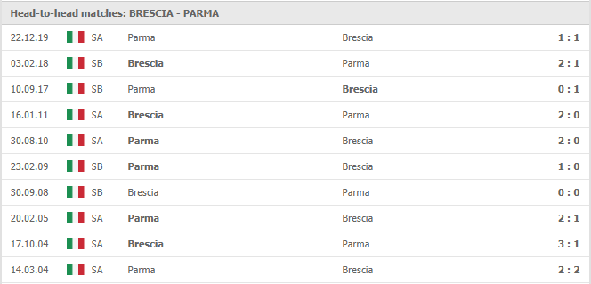 Brescia-vs-Parma-soi-keo-2