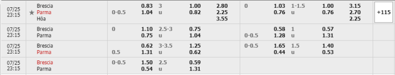 Brescia-vs-Parma-soi-keo-3