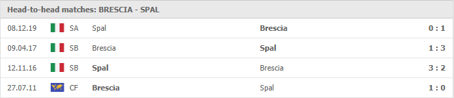 Brescia-vs-SPAL-soi-keo-2