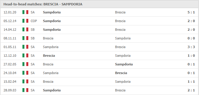 Brescia-vs-Sampdoria-soi-keo-2