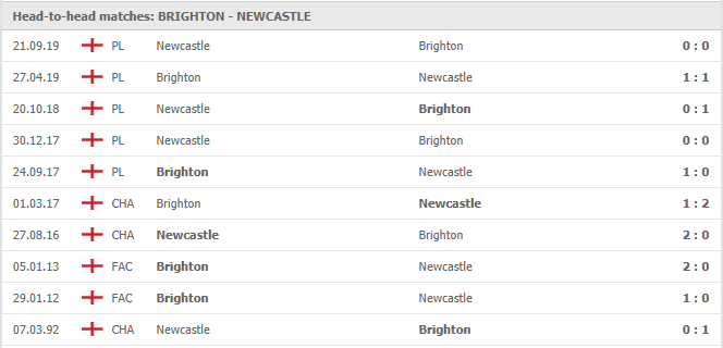 Brighton-vs-Newcastle-soi-keo-2