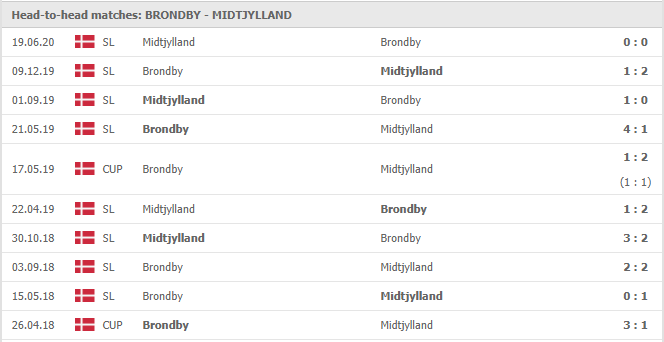 Brondby-vs-FC-Midtjylland-soi-keo-2