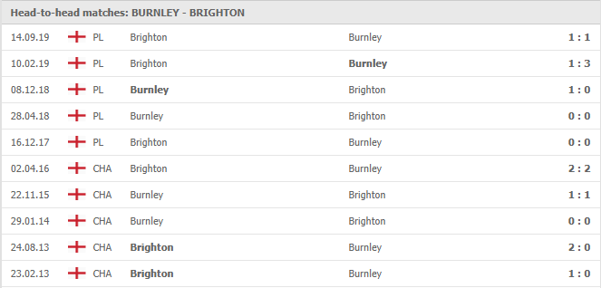 Burnley-vs-Brighton-soi-keo-2