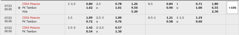 CSKA-Moscow-vs-Tambov-soi-keo-3