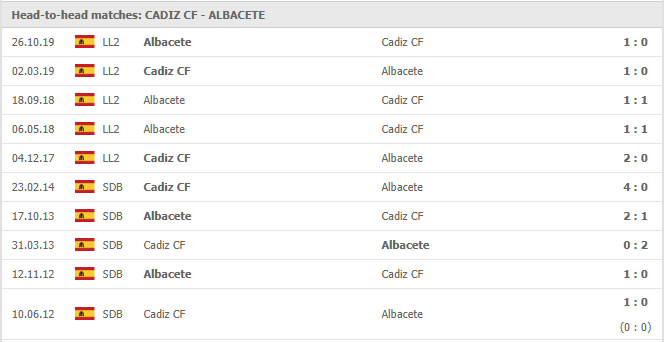 Cadiz-vs-Albacete-soi-keo-2