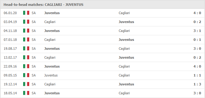 Cagliari-vs-Juventus-soi-keo-2