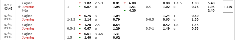 Cagliari-vs-Juventus-soi-keo-3
