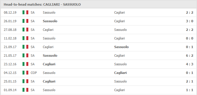 Cagliari-vs-Sassuolo-soi-keo-2