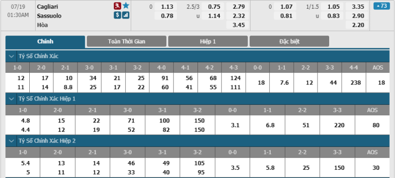 Cagliari-vs-Sassuolo-soi-keo-3