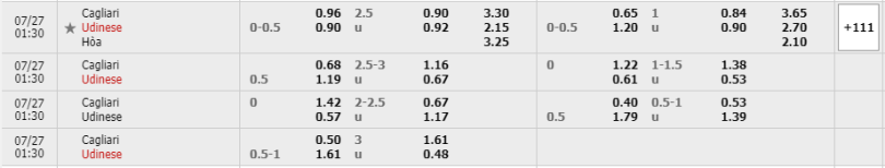 Cagliari-vs-Udinese-soi-keo-1