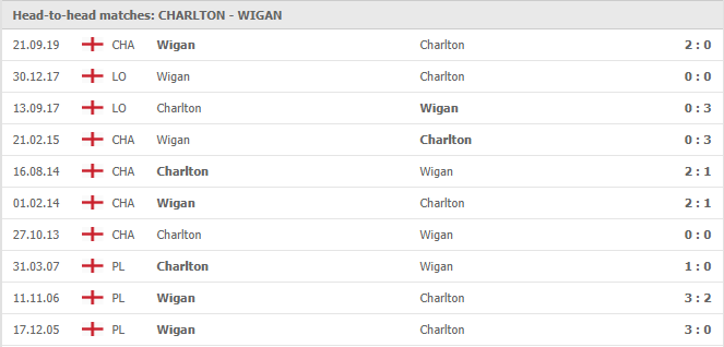 Charlton-vs-Wigan-soi-keo-2