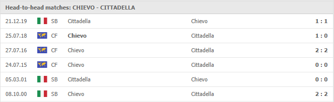 Chievo-vs-Cittadella-soi-keo-2