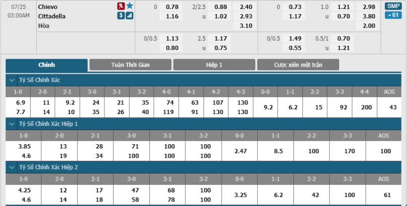 Chievo-vs-Cittadella-soi-keo-3