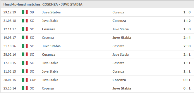Cosenza-vs-Juve-Stabia-soi-keo-2