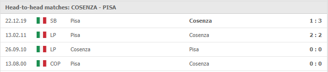 Cosenza-vs-Pisa-soi-keo-2