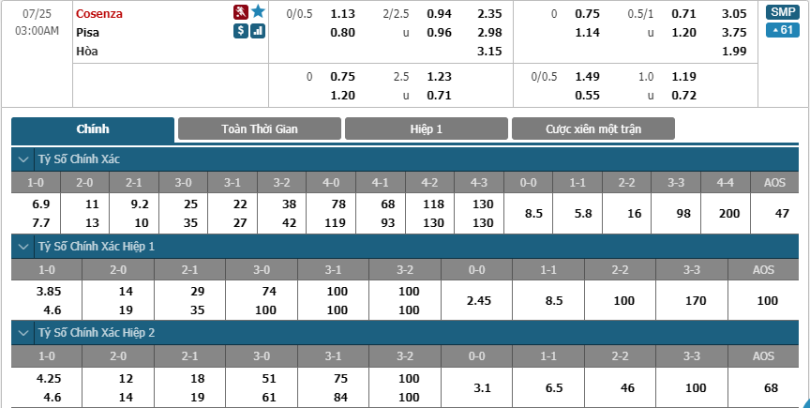 Cosenza-vs-Pisa-soi-keo-3