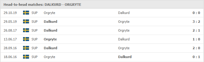 Dalkurd-FF-vs-Orgryte-IS-soi-keo-2