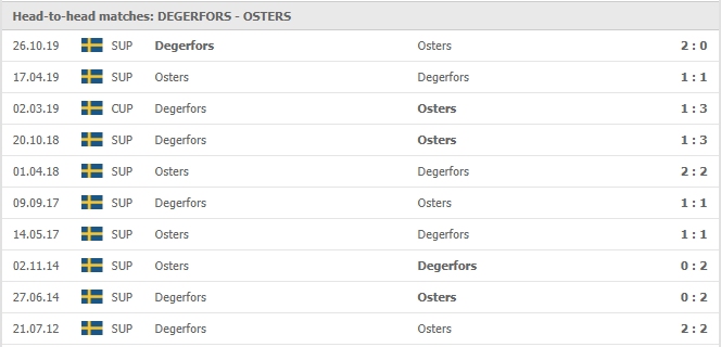Degerfors-IF-vs-Osters-IF-soi-keo-2