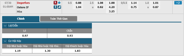 Degerfors-IF-vs-Osters-IF-soi-keo-3
