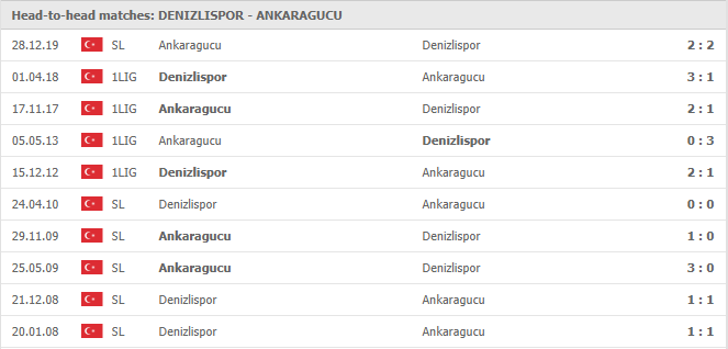 Denizlispor-vs-Ankaragucu-soi-keo-2