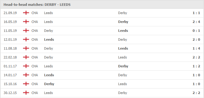 Derby-vs-Leeds-soi-keo-2