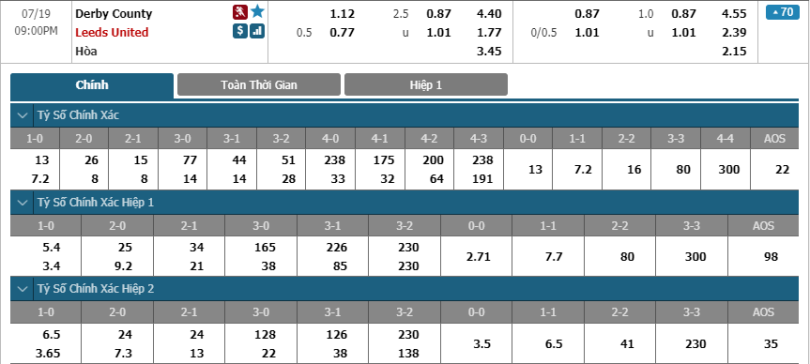 Derby-vs-Leeds-soi-keo-3