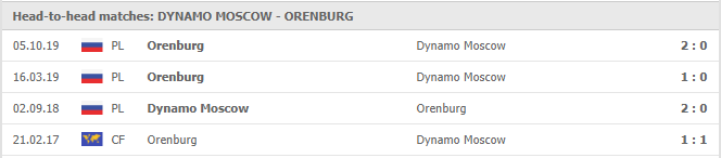 Dinamo-Moscow-vs-Orenburg-soi-keo-2