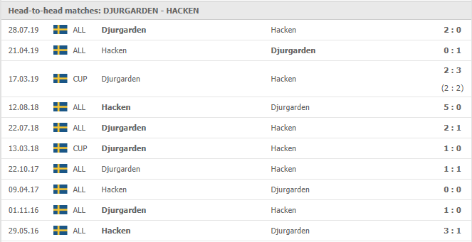 Djurgardens-IF-vs-BK-Hacken-soi-keo-2