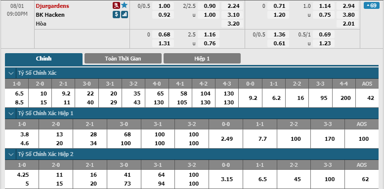 Djurgardens-IF-vs-BK-Hacken-soi-keo-3