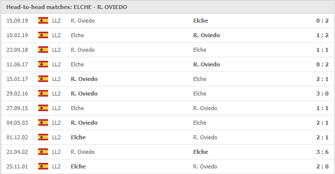 Elche-vs-Oviedo-soi-keo-2