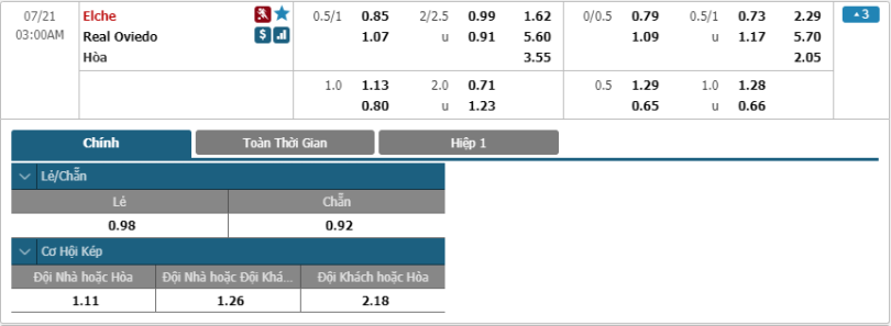 Elche-vs-Oviedo-soi-keo-3