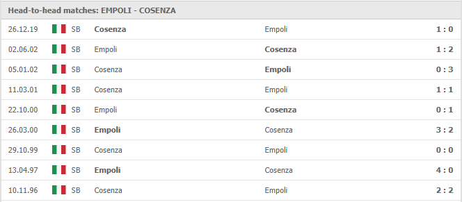 Empoli-vs-Cosenza-soi-keo-2