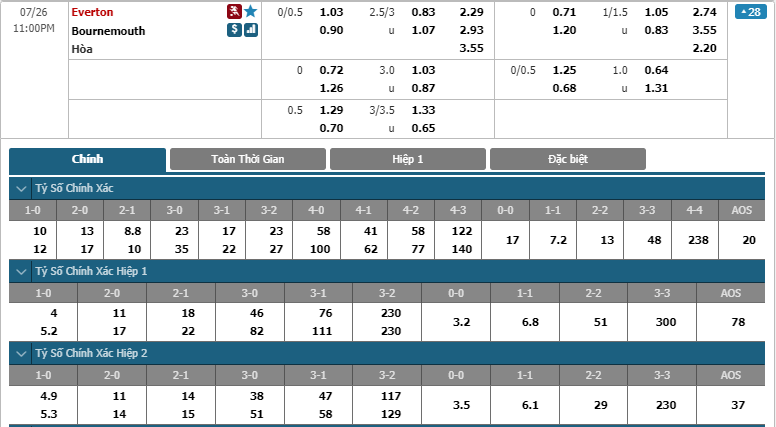 Everton-vs-Bournemouth-soi-keo-3