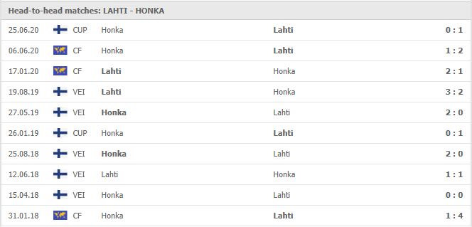 FC Lahti-vs-Honka-soi-keo-2