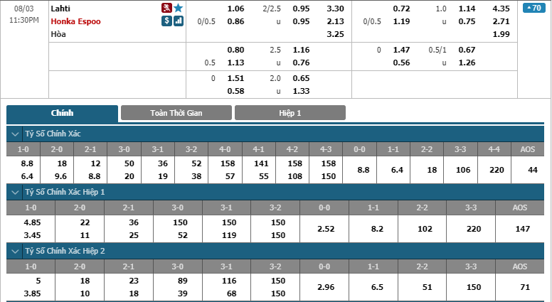 FC Lahti-vs-Honka-soi-keo-3
