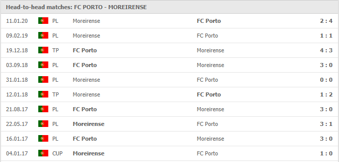 FC-Porto-vs-Moreirense-soi-keo-2