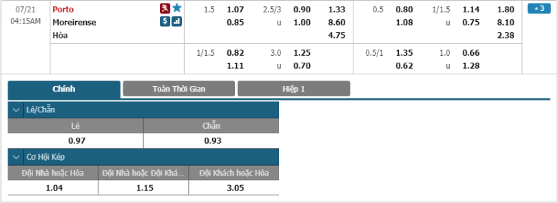 FC-Porto-vs-Moreirense-soi-keo-3