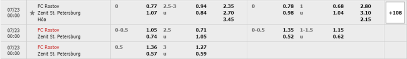 FC-Rostov-vs-Zenit-Saint-Petersburg-soi-keo-3