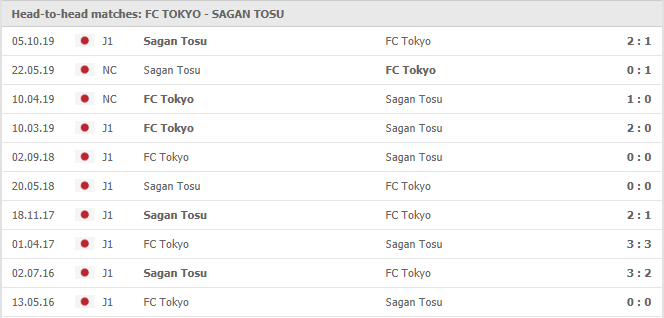 FC-Tokyo-vs-Sagan-Tosu-soi-keo-2