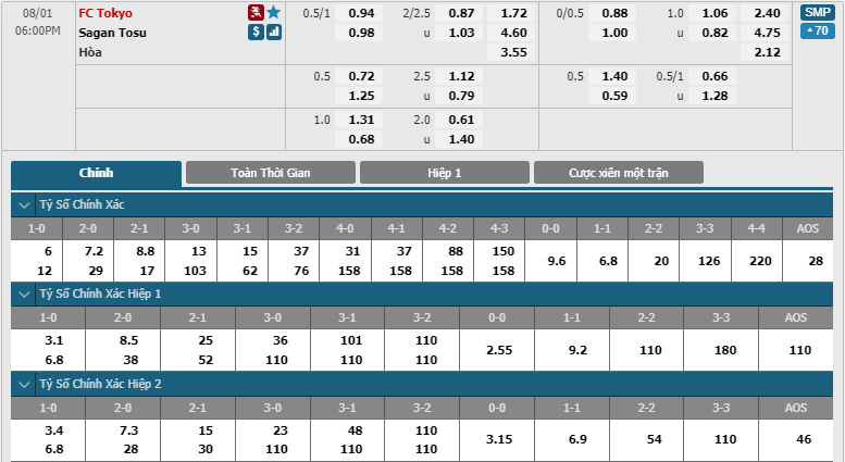 FC-Tokyo-vs-Sagan-Tosu-soi-keo-3