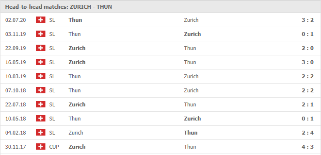 FC Zurich-vs-FC Thun-soi-keo-2