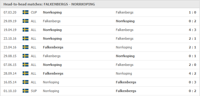 Falkenbergs-FF-vs-IFK-Norrkoping-soi-keo-2