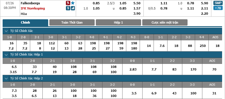 Falkenbergs-FF-vs-IFK-Norrkoping-soi-keo-3