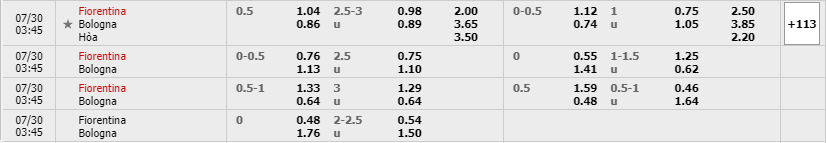 Fiorentina-vs-Bologna-soi-keo-3